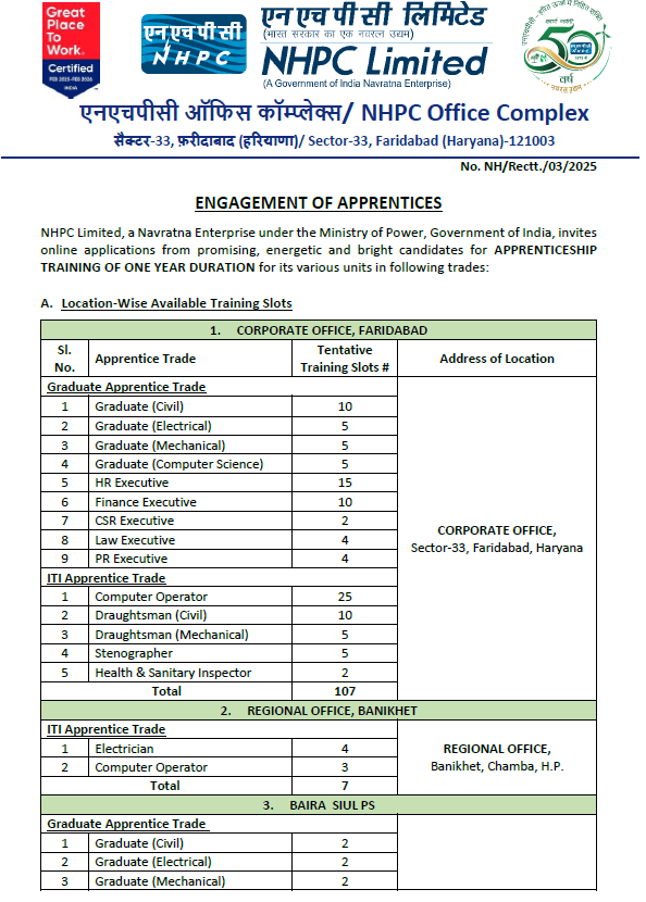 NHPC Apprentice Recruitment