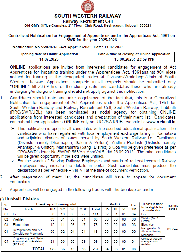 South Western Railway Apprentice 2025 Notification