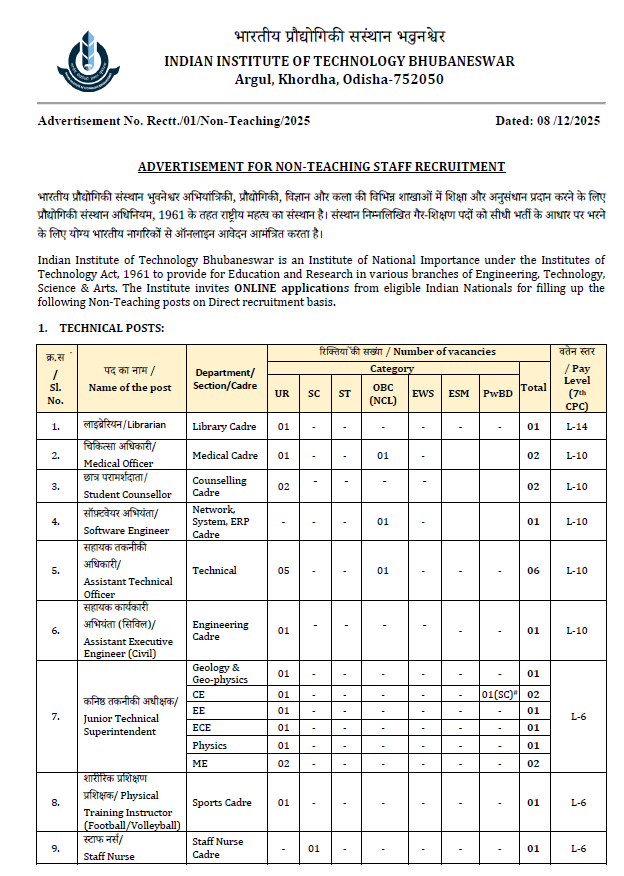 IIT Bhubaneswar Non Teaching Recruitment