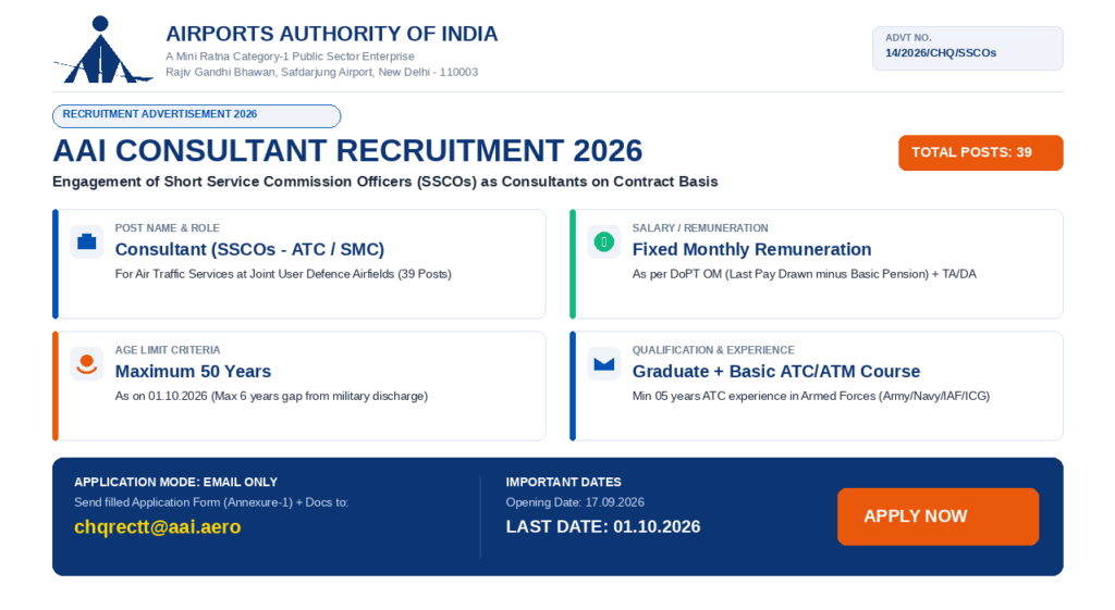 AAI Recruitment 2026