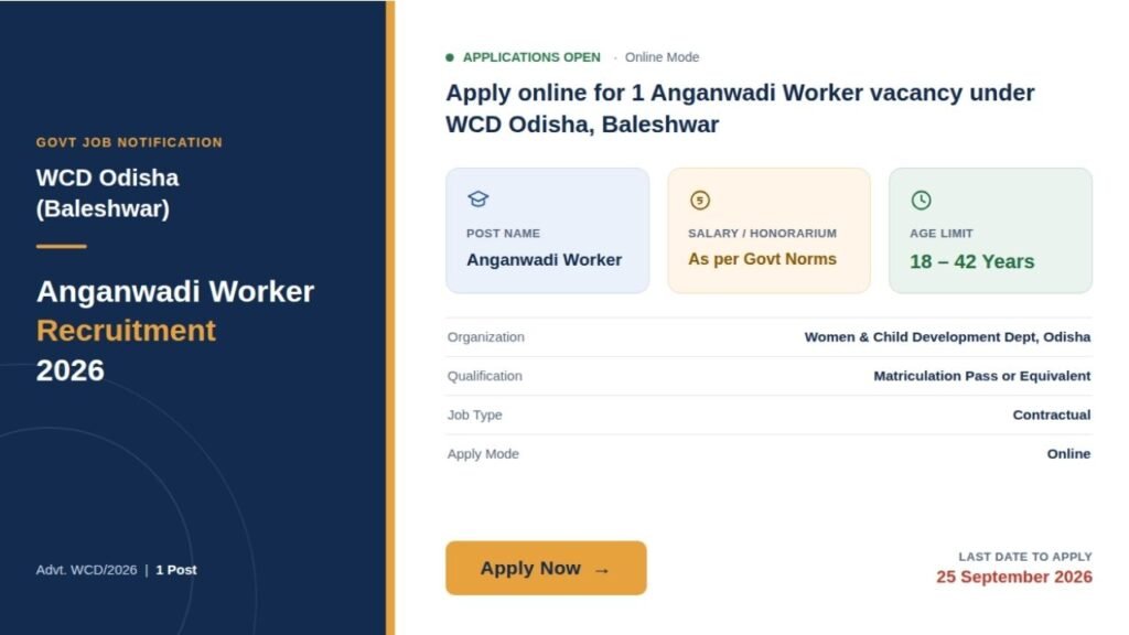 AWW Baleswar Recruitment