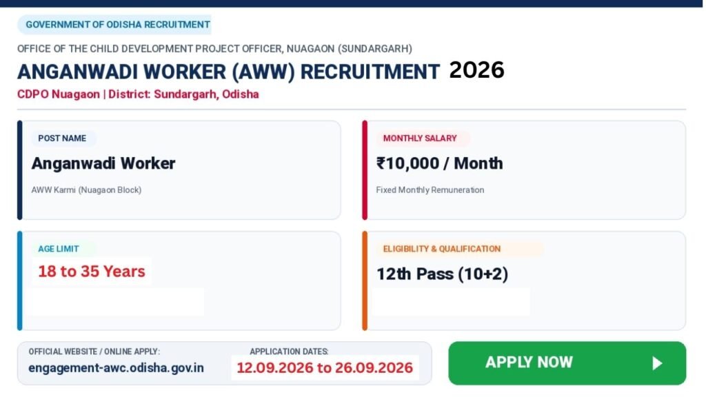 AWW Sundargarh Recruitment