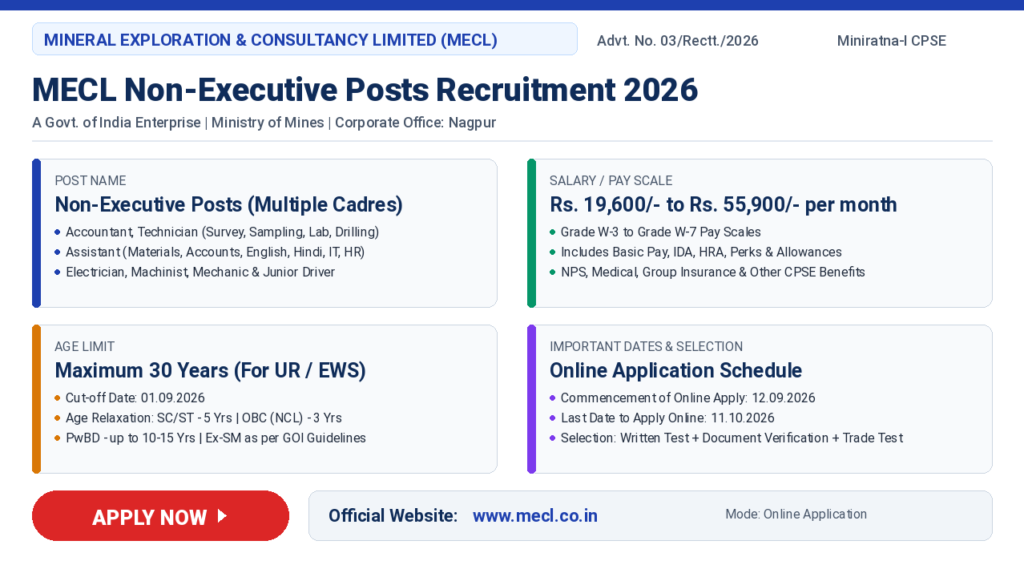 MECL Recruitment 2026