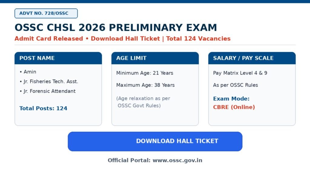 OSSC CHSL Admit Card 2026 