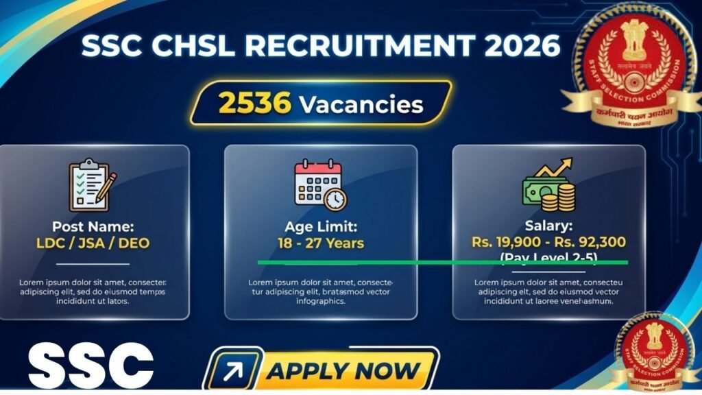 SSC CHSL Recruitment