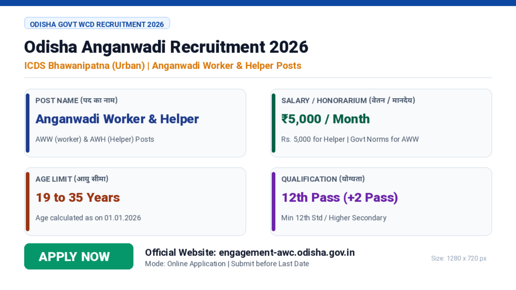 Bhawanipatna Urban Anganwadi Recruitment