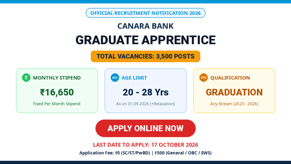 Canara Bank Apprentice Vacancy 2026