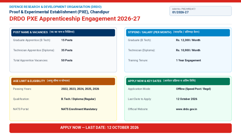 DRDO Apprentice Recruitment