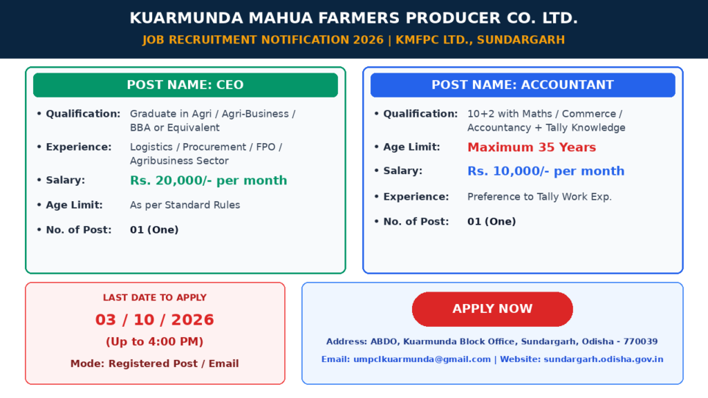Kuarmunda Mahua Recruitment