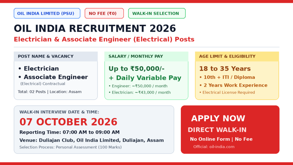 OIL Recruitment 2026