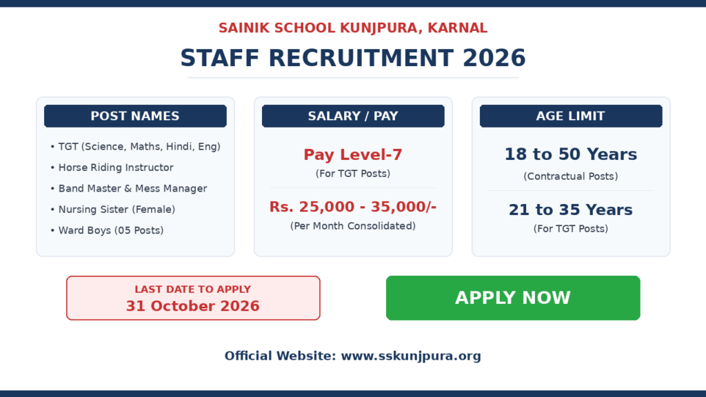 Sainik School Kunjpura Vacancy 2026