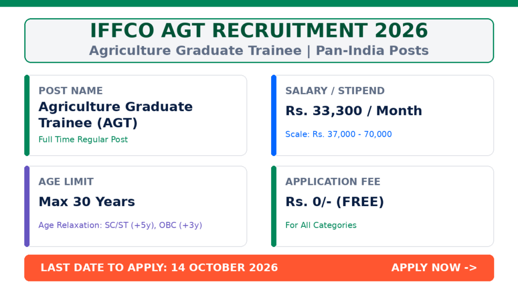 IFFCO AGT Recruitment 2026