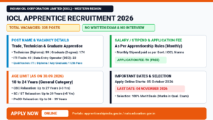 IOCL Apprentice Recruitment 2026: 335 Vacancies, Eligibility, Stipend & Apply Online