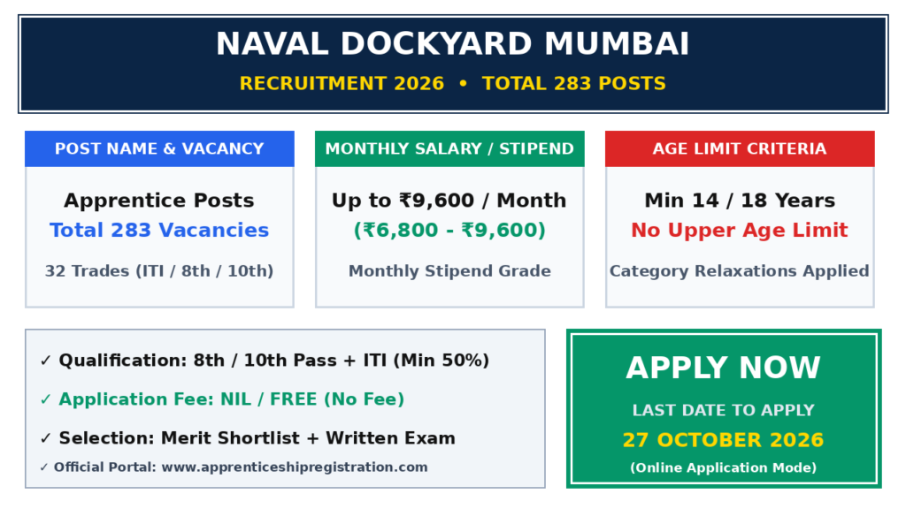 Naval Dockyard Mumbai Apprentice Recruitment