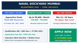 Naval Dockyard Mumbai Apprentice Recruitment