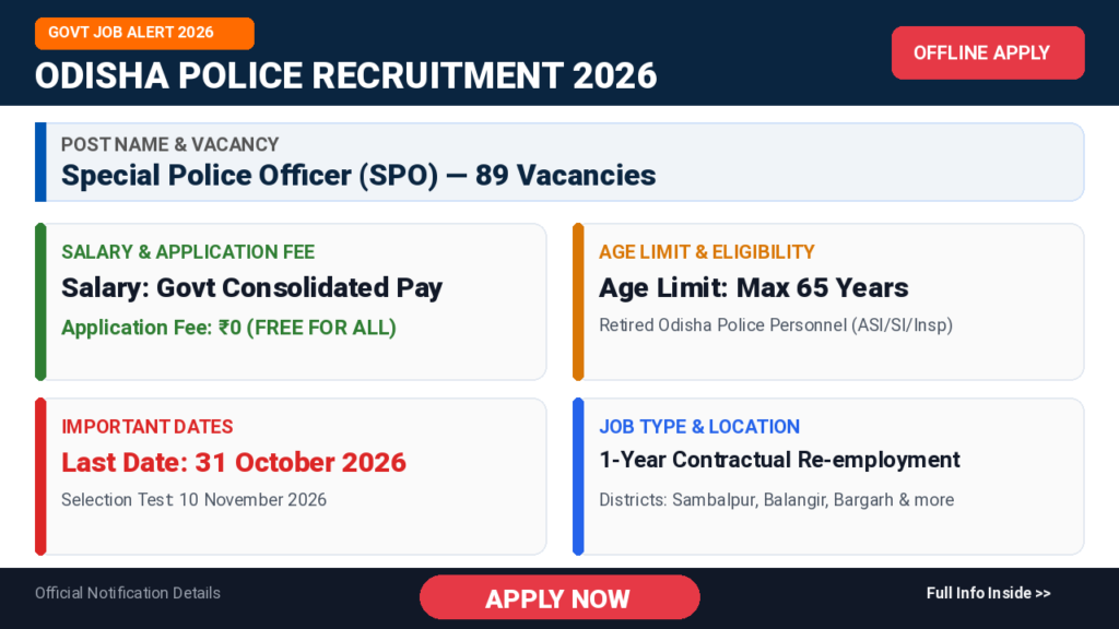 Odisha Police SPO Recruitment 2026