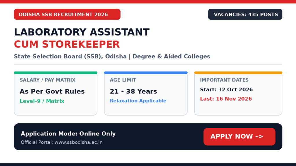 SSB Odisha Laboratory Assistant Recruitment