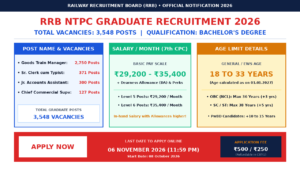 RRB NTPC Recruitment 2026 Notification Out